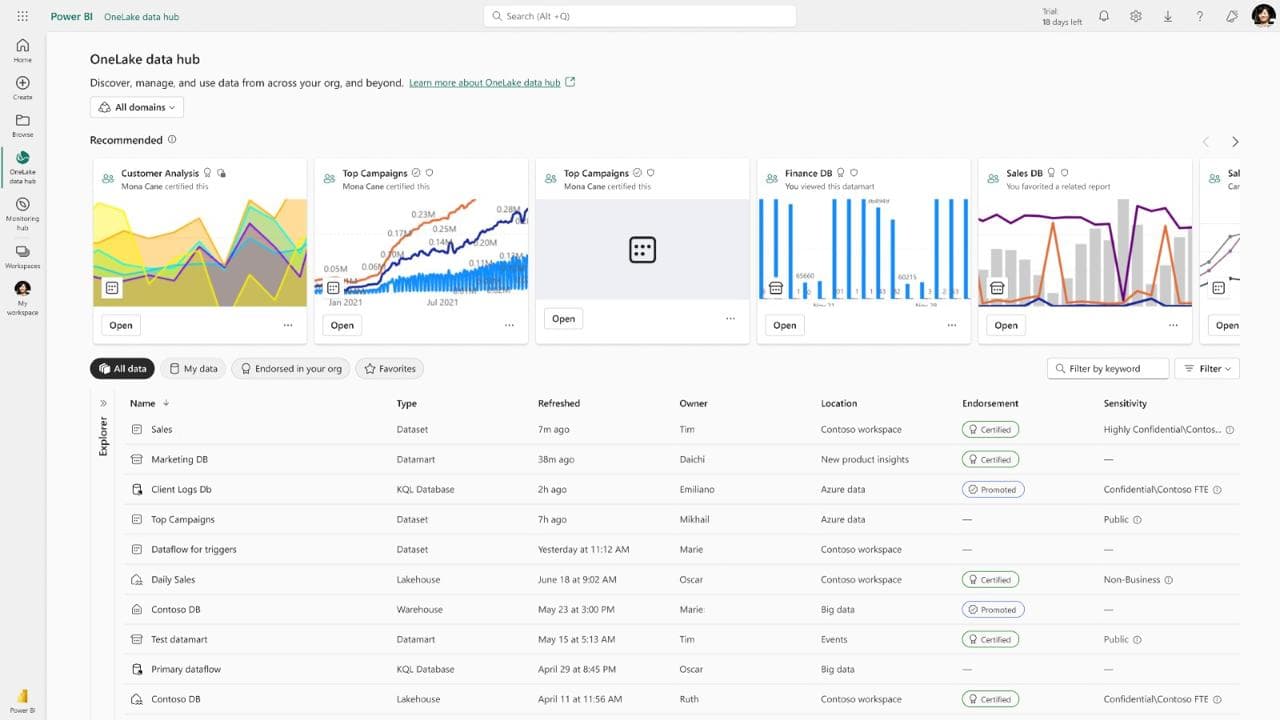 Powerful Visual Analytics