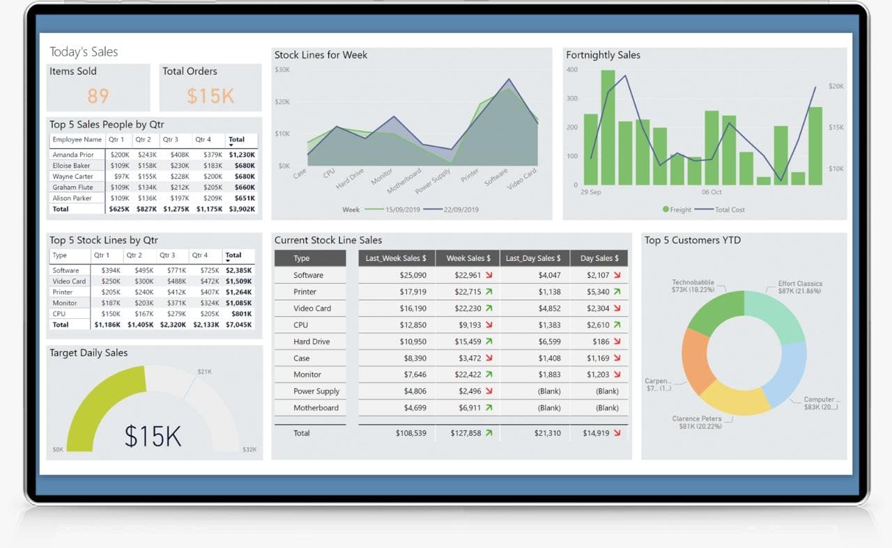 Business Intelligence Reporting Solutions