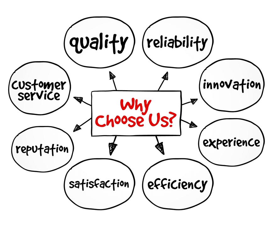 Why Choose ADROIT Management Consultants